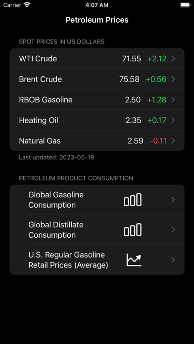 Petroleum Prices Screenshot