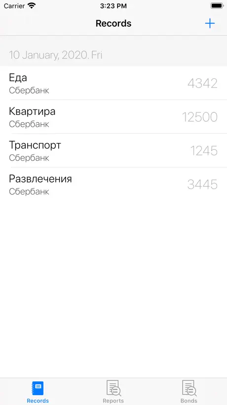 Daily Costs
