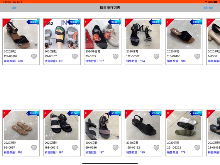 潮人Go screenshot-7