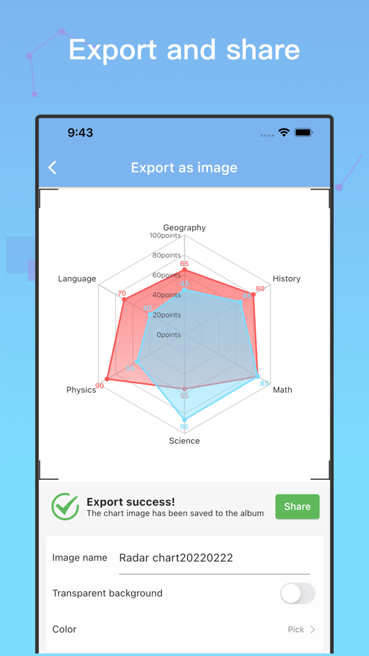 #5. Fast Chart - Dashboards maker (macOS) 由: 朝勇 陈