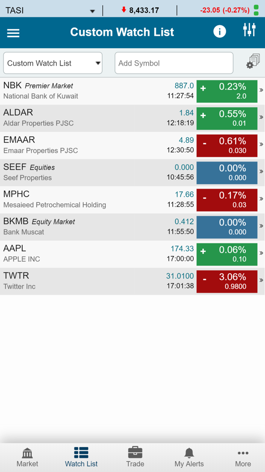 #2. KFH Trader – Bahrain (iOS) 由: AHLI UNITED BANK BSC (AUB)