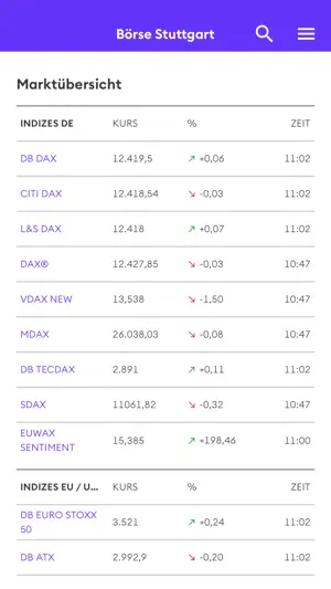 Börse Stuttgart App screenshot 1