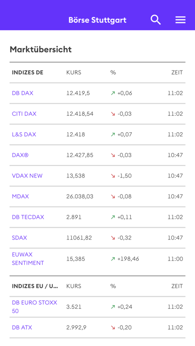 Börse Stuttgart App Screenshot 1 of 4