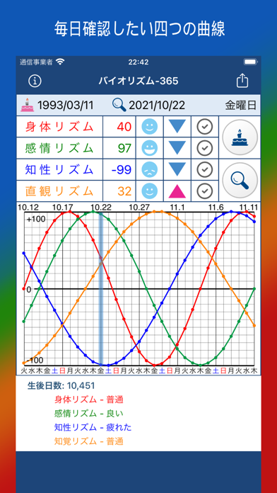 バイオリズム-365のおすすめ画像1