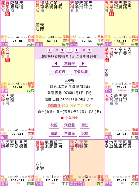 紫微斗數排盤