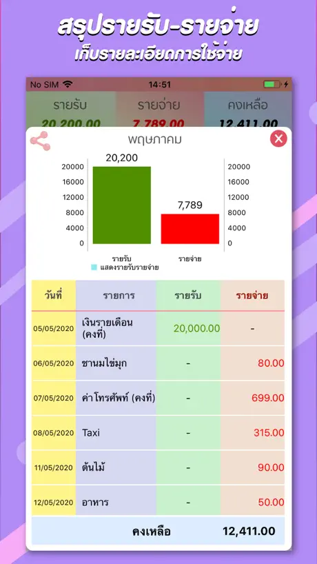 รายรับ-รายจ่าย : Save Money