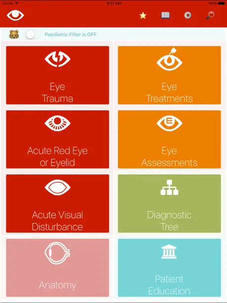 Eye Emergency Manual