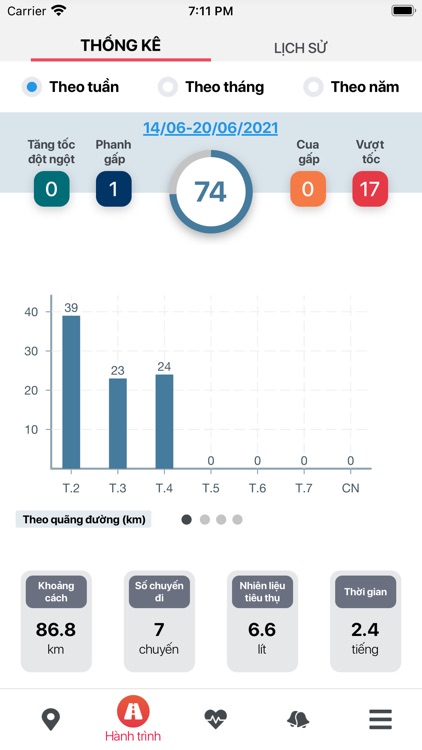 VCar - Trên mọi hành trình screenshot-3