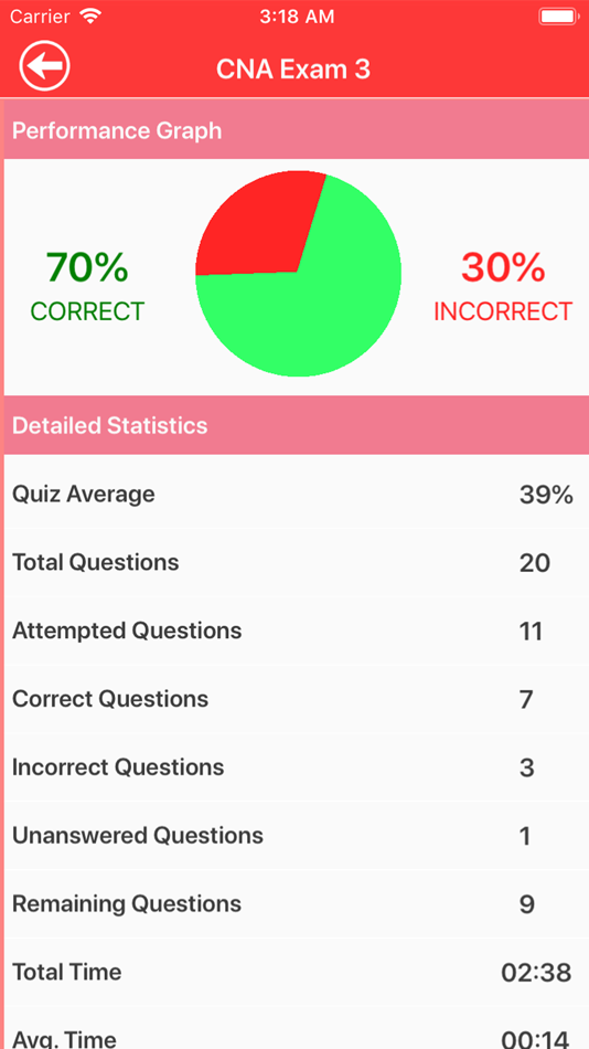 #7. CNA Practice Questions (iOS) 由: Gulsen CAKIR