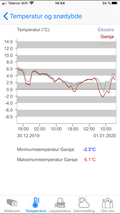 Screenshot #2 pour Lier-Ski