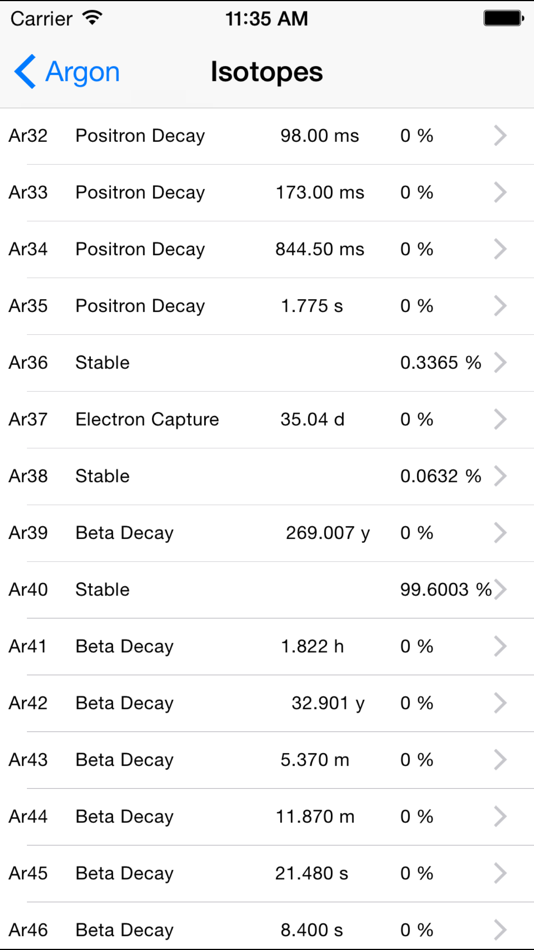 #3. Atoms To Go Table of Elements (iOS) От: Black Cat Systems