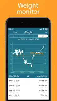 iperiod lite period tracker iphone resimleri 3