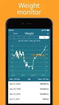 IPeriod Lite Period Tracker iphone bilder 2