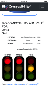 Bio-Compatibility Analysis® screenshot
