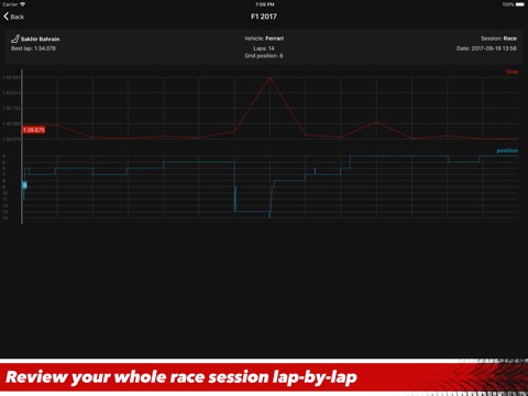 Sim Racing Telemetryのおすすめ画像6