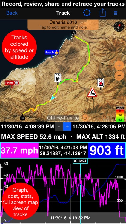 Speedometer 55 Pro. GPS kit.