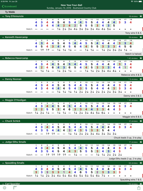 Screenshot #3 for The Scoring Machine