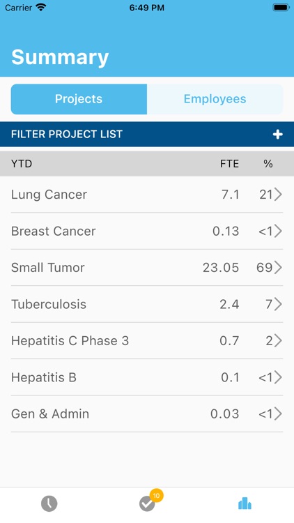 R&D Logic - Time Management