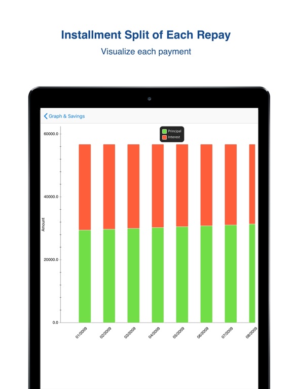 Loan EMI Calculator  - Flexi iPad screenshot 6 - Finance app