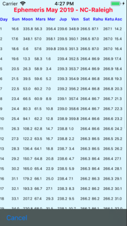 #9. AstroPro (iOS) Bởi: Kaup Shenoy Associates