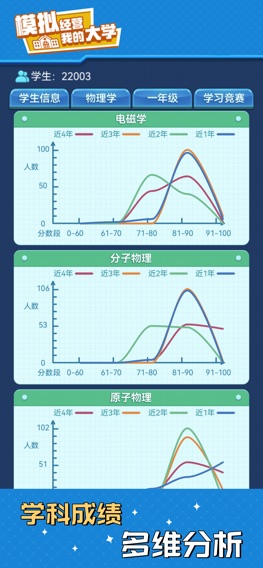 我的大学：学校经营类游戏のおすすめ画像5