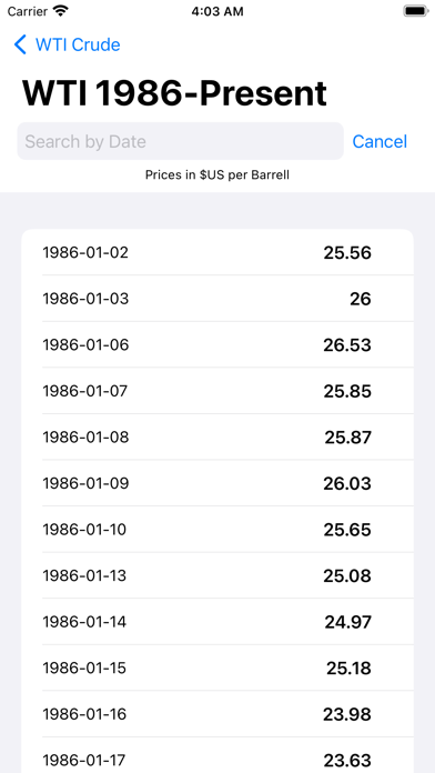Petroleum Prices Screenshot