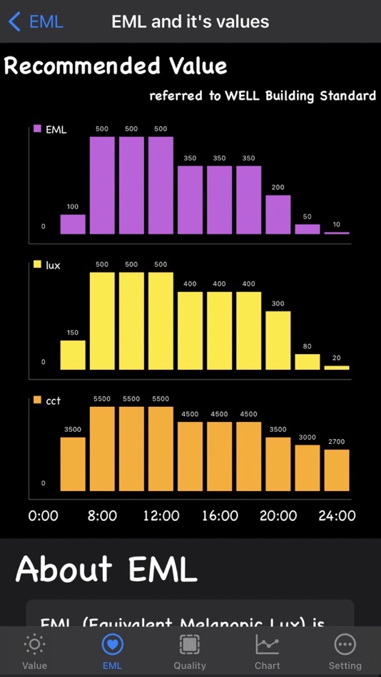 #5. LuxSeeker - BLE LightMeter (iOS) By: LIDlight INC.