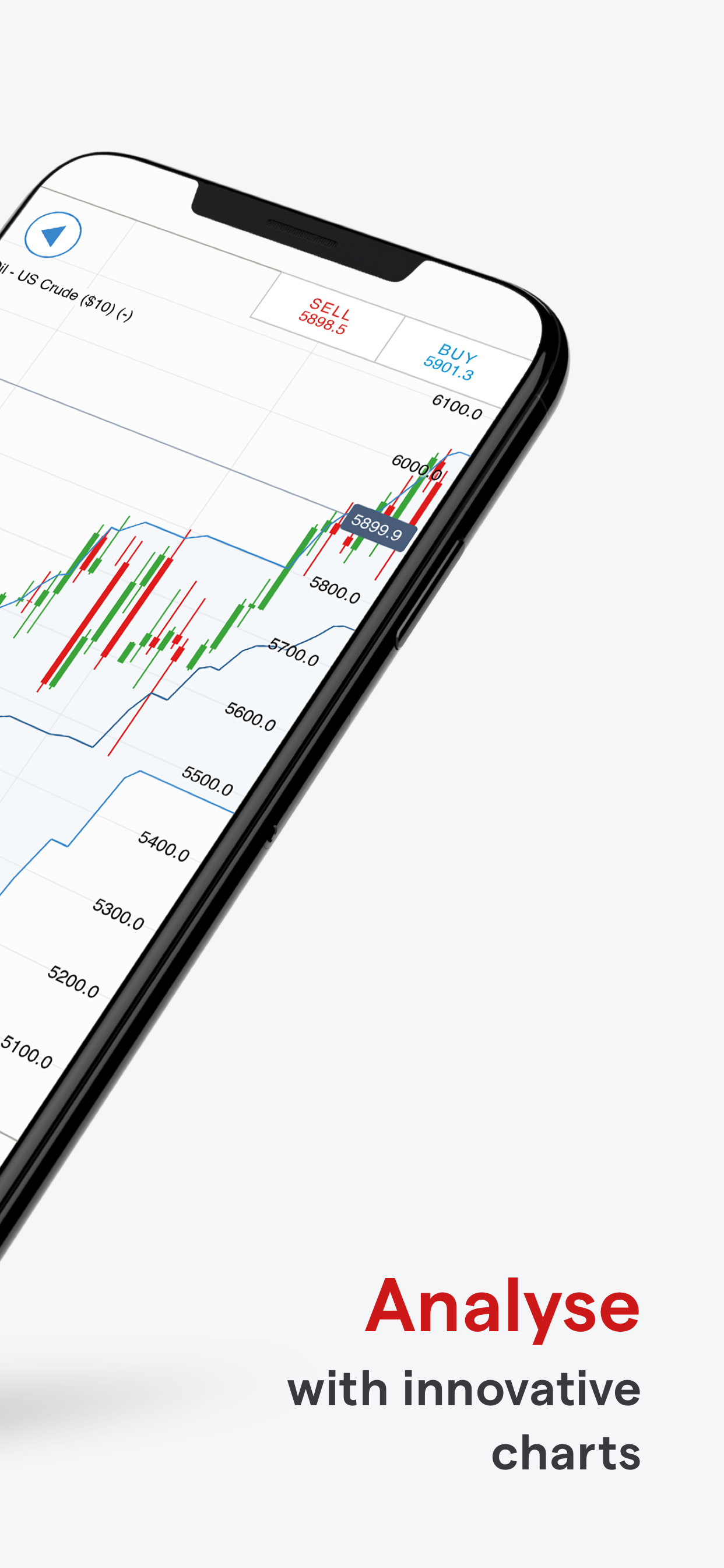 IG Trading Platform