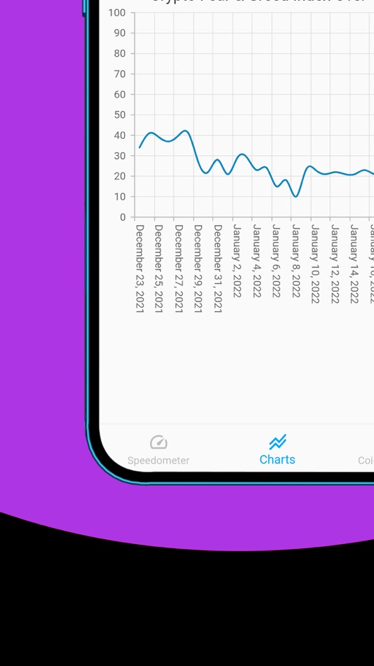 #3. Fear and Greed Index Heatwave (iOS) 由: Mikel Garcia