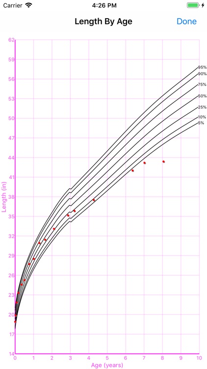 Child Growth screenshot-4