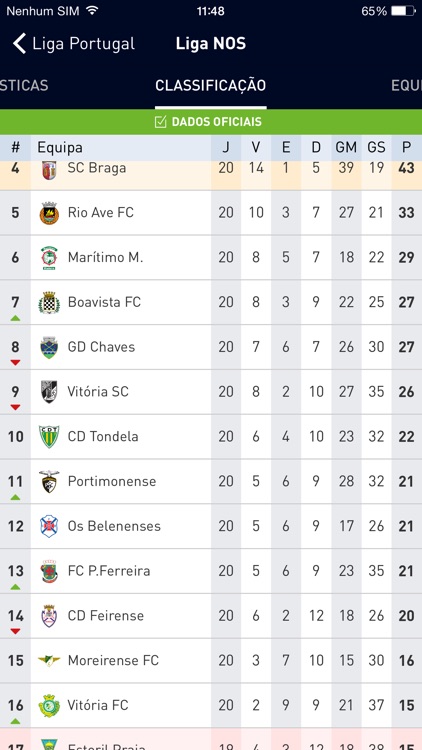 Liga Portugal