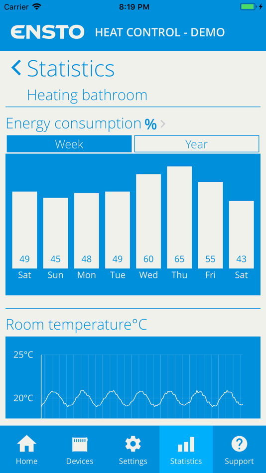 #5. Ensto Heat Control App (iOS) 由: Legrand Finland Oy