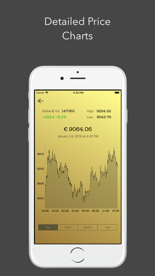 #3. My Crypto - Widget & Chart (iOS) โดย: Daniel Reicher