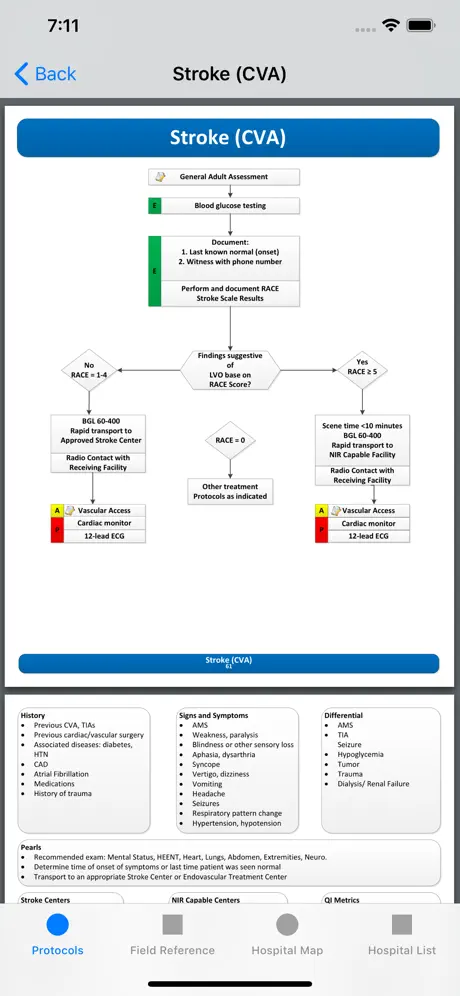 SNHD Protocols