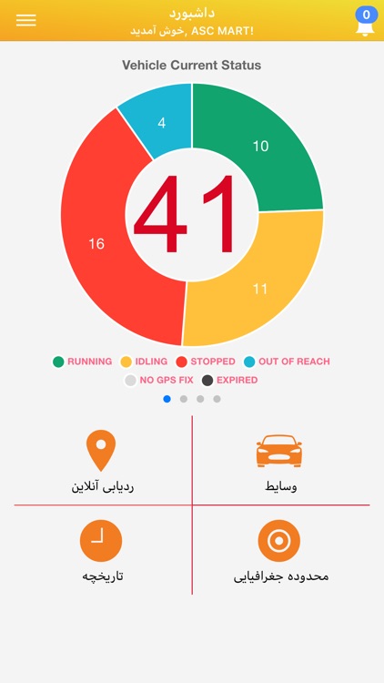 هوشمند ردیاب