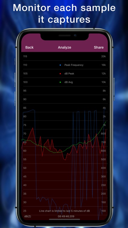 Decibel Meter Sound Detector