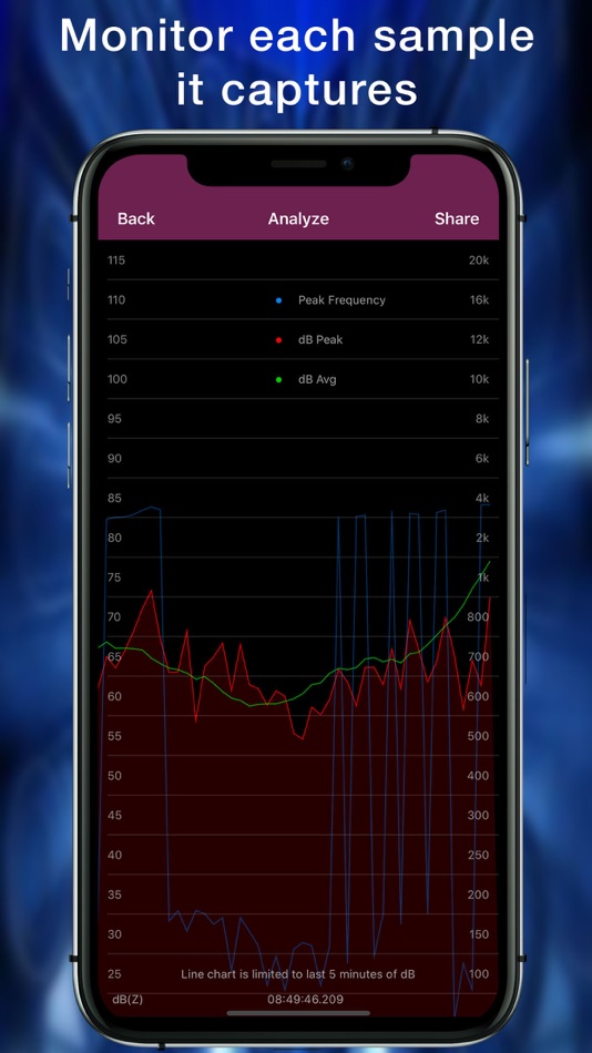 #2. Decibel Meter Sound Detector (iOS) 由: Ashraf Thoppukadavil