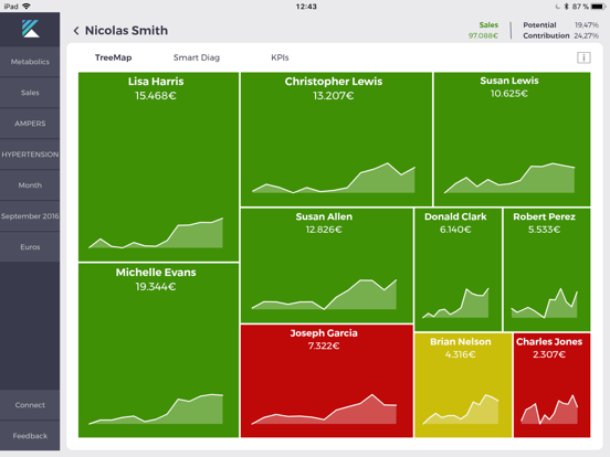 Screenshot #4 pour Kaizen for Pharma