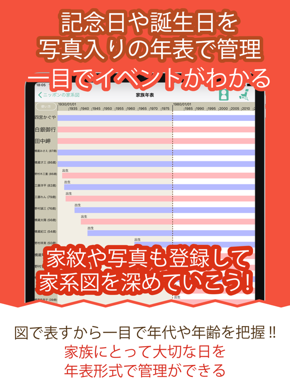 つながるニッポンの家系図 日本No.1の150万人会員 iPad screenshot 7 - Social Networking app