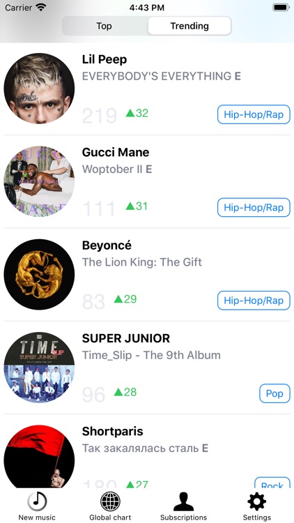 Musicasm: Best albums of 2025 screenshot-3