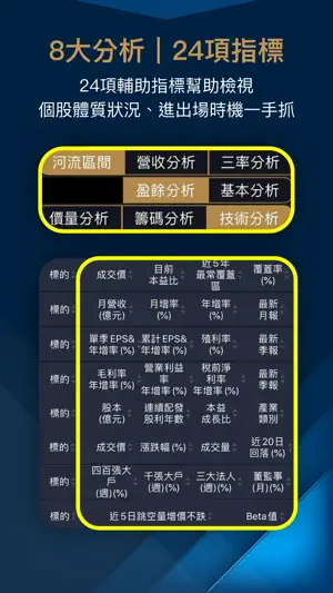 阿格力-價值成長股 screenshot 4