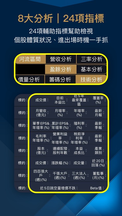 阿格力-價值成長股 screenshot-3