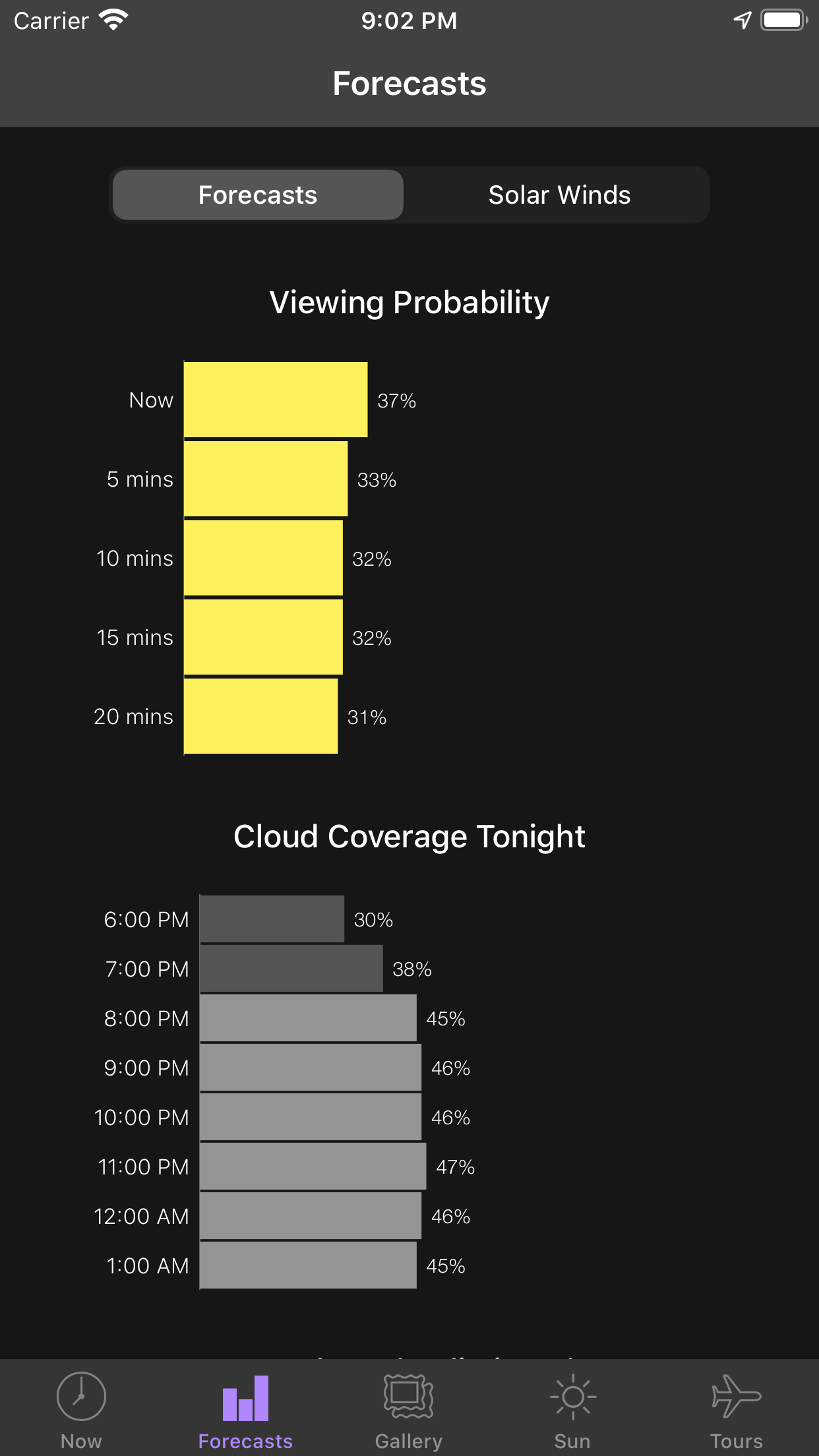 My Aurora Forecast & Alerts screenshot 3