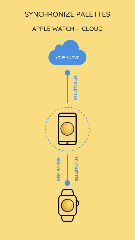 #7. iPalettes - Color palettes (iOS) 由: Thi Hoang