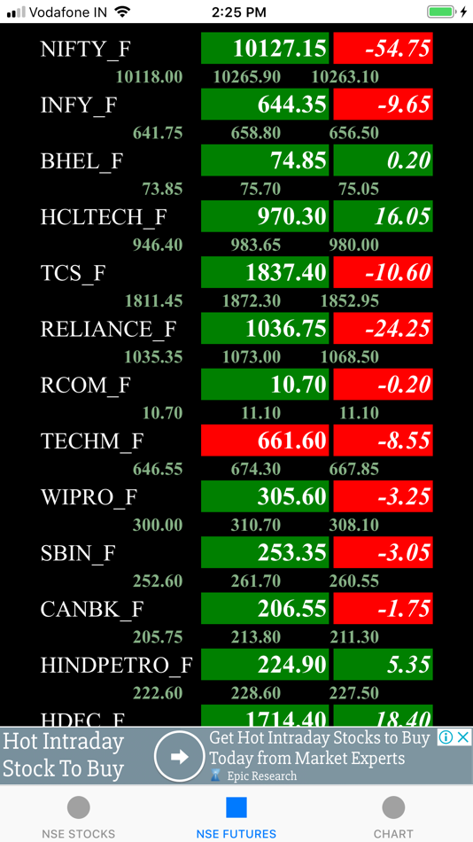 #1. NSE Live - Chart - RSI Signals (iOS) 由: Senthil Kumar