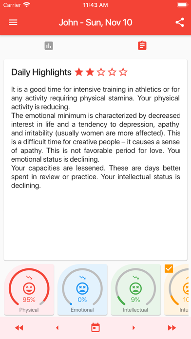 Biorhythms and Critical Days Screenshot 2 of 9