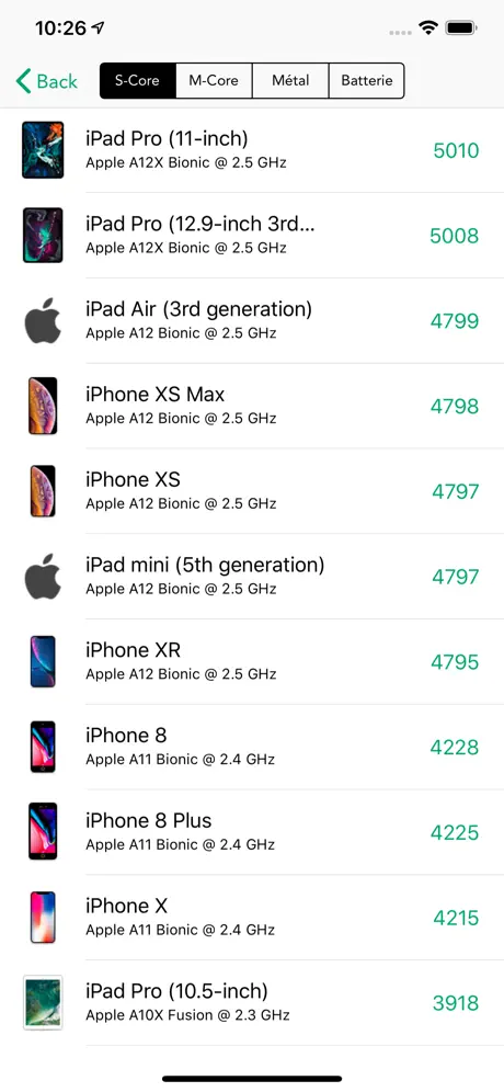 CPU-x Dasher z battery life