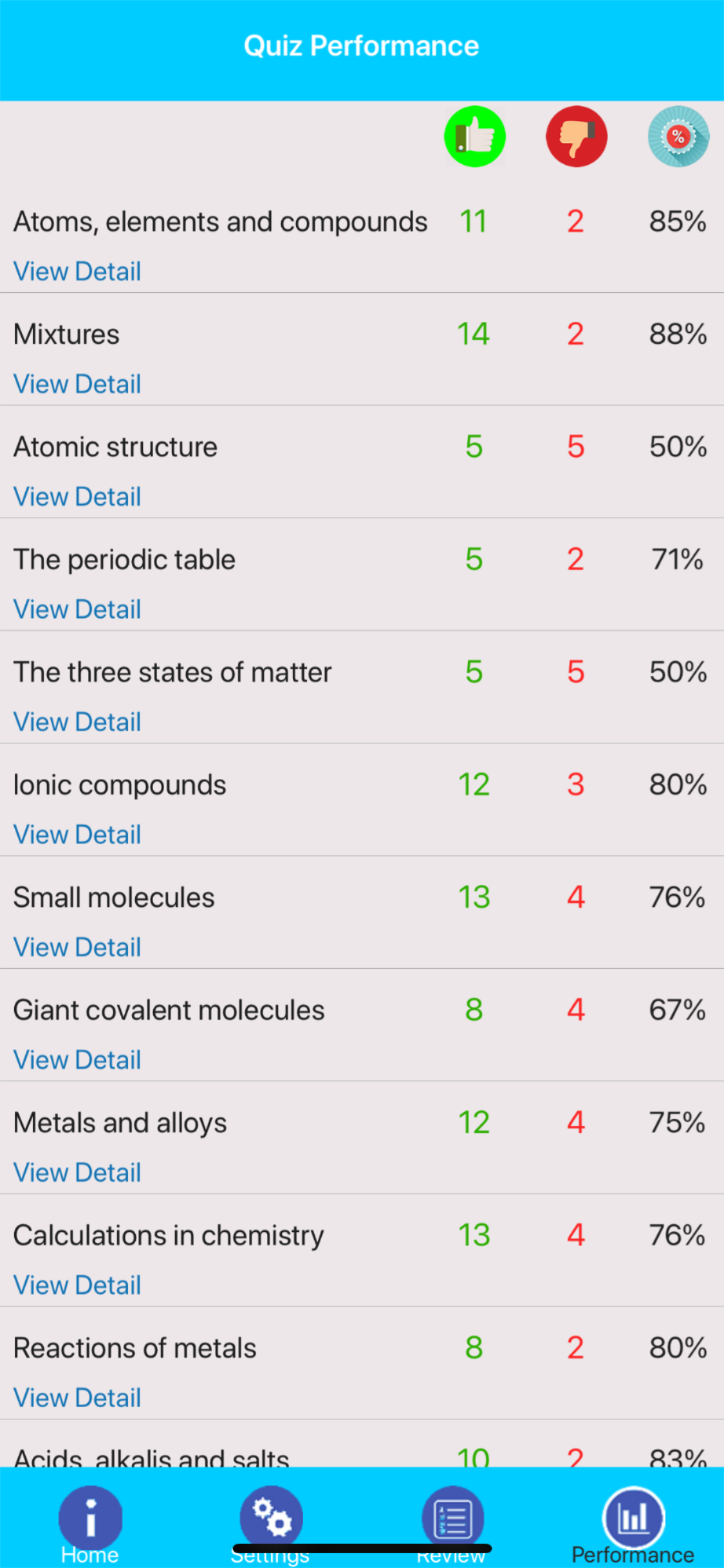 GCSE Chemistry Revision & Quiz screenshot 9