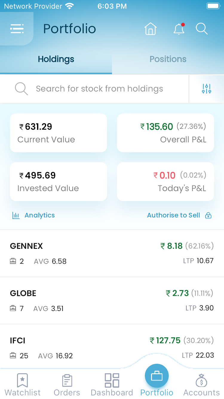Chola Securities