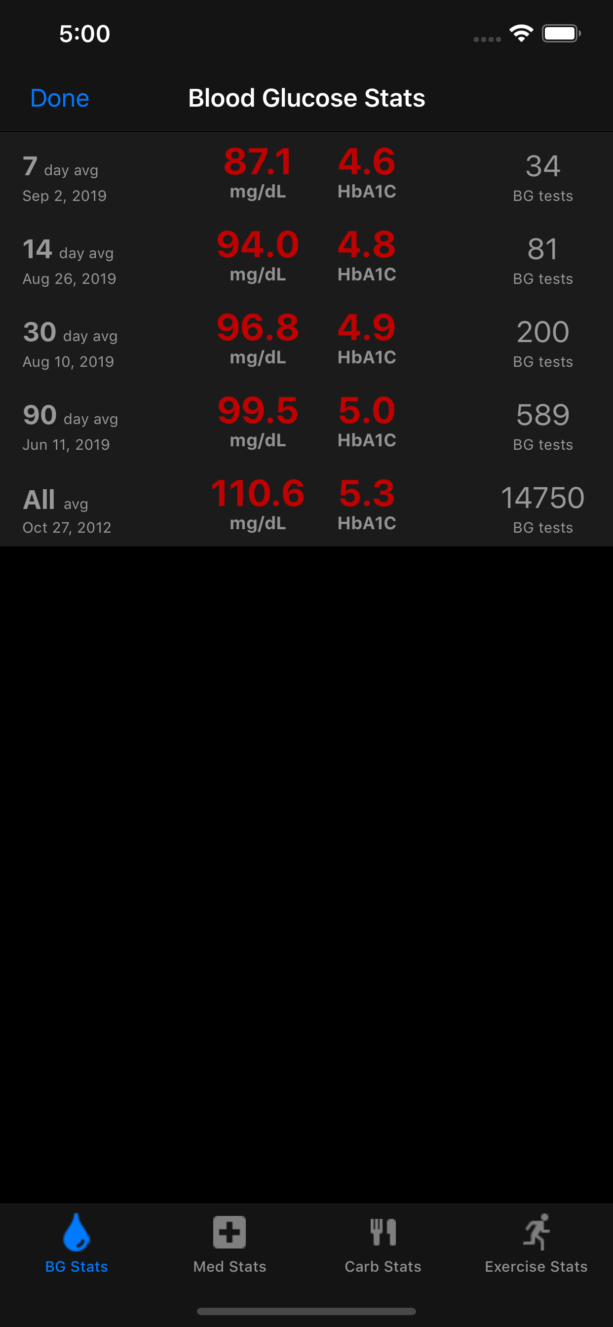 Carburetor Diabetes Manager